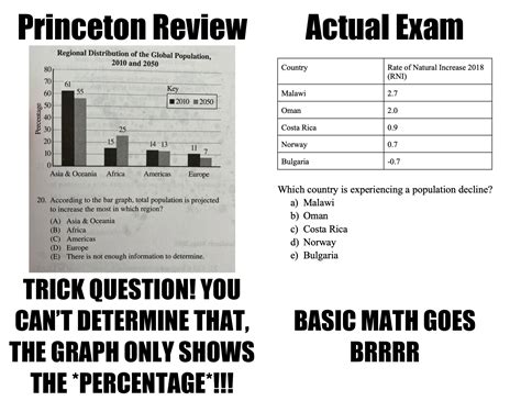 is princton review harder then ap test|princeton review vs ap exam.